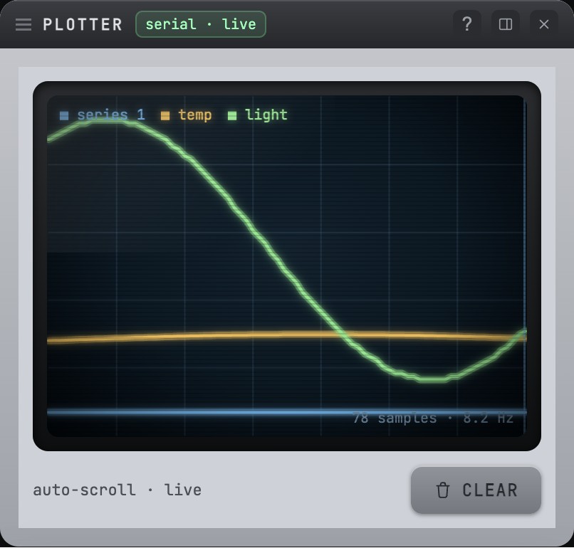 Plotter instrument graphing two live series